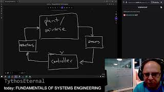 1352 Fundamentals of Systems Engineering Models [upl. by Kcireddor482]