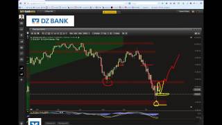 Marktanalyse und Trading 20 [upl. by Odelle669]