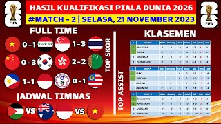 TAYANG LEBIH CEPAT Jadwal Kualifikasi Piala Dunia 2026  Indonesia vs Irak Jadwal Timnas Live RCTI [upl. by Aidualc]