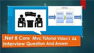 Part 17In NET Core MVC Model Binding Pass Data from view to Controller [upl. by Sessler149]