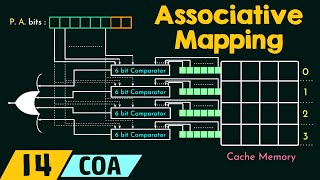 Associative Mapping [upl. by Aicnarf]