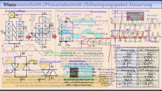 ELEKTRONIKTUTORIAL 19 Thyristoren Triacs Diacs [upl. by Eniffit]