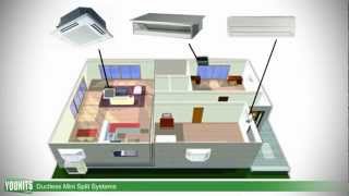 How Ductless MiniSplit Systems Work Single amp MultiZone Applications  Younitscom HD [upl. by Yatnoj]