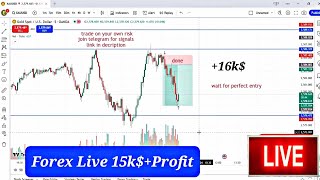 Live GOLD FTMO Fund My Trading Strategy04102024  XAUUSD Live Trading  Forex Live Signals [upl. by Woothen]