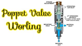 What is Poppet Valve  Poppet Valve working animation  Part 1 [upl. by Laucsap]