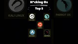 Best Hacking Operating Systems 2024 cybersecurity hackingtools hackingtutorial securityanalyst [upl. by Ateuqal]