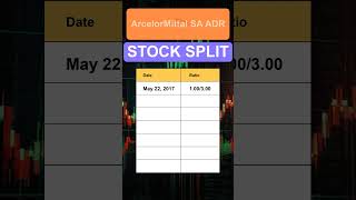 MT ArcelorMittal SA ADR Stock Split History [upl. by Semreh279]