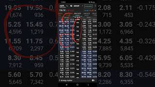 Buying Calls For Profit On Interactive Brokers IBKR shorts [upl. by Teplitz]