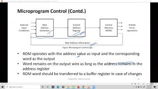 CSE3109 Lecture22 Microprogram Control Hard Wired Example1 Part1 One FlipFlop per State method [upl. by Rowan737]