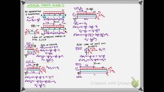 Finding internal V and M along the length of a beam [upl. by Buffy129]