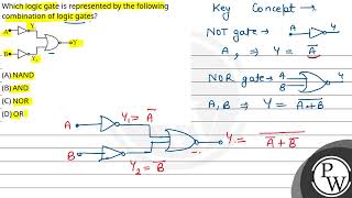 Which logic gate is represented by the following combination of logic gates [upl. by Eehtomit7]