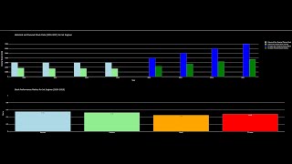 AIML Model for prediction Historical data 2020 to 2023 and Forecast 2024 to 2027 [upl. by Moulden]