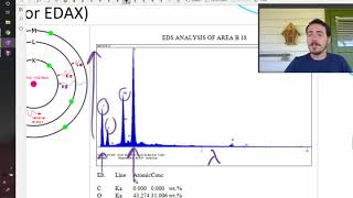 How does Energy Dispersive Spectroscopy EDS work [upl. by Galatea616]