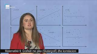 Matematikë 9  Grafikët me pika Skatergrafi dhe korrelacioni [upl. by Jolanta987]