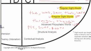 09 S2 20 Overview of Vocabulary Development [upl. by Louls988]