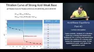 DAT Titration Curve of Strong Acid  Weak Base NH3 and HCl [upl. by Eduardo]