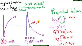 75 Función logarítmica [upl. by Nesila]