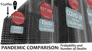 Pandemic Comparison Probability and Number of Deaths [upl. by Elvin]