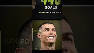 Cristiano Ronaldos INSANE Stats After 30🐐 [upl. by Okihcas735]