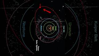 The forgotten tenth planet in our Solar System😱 shorts space spacefacts [upl. by Evander]