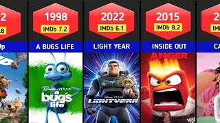 All Disney Pixar animation movies 1995 – 2023 [upl. by Tammany]