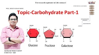 Part 1Carbohydrate Stereoisomer Enantiomer Epimer dbt icmr csir lifescience biochemistry nta [upl. by Oirramaj]