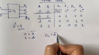 24 Decoder Detailed Explanation with logic expression and logic circuit diagram [upl. by Namien]