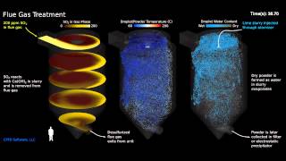 CFD Simulation of Flue Gas Desulfurization [upl. by Ahsimrac]