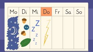 Kalender Tage Wochen Monate Jahre einfach erklärt  sofatutor [upl. by Riobard]