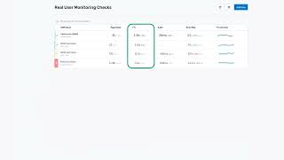 Real User Monitoring Dashboard [upl. by Ahsieni]