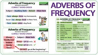 Adverbs of Frequency in English  Meaning Word Order and Examples  Learn English Adverbs [upl. by Nonad820]