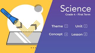 Science  Grade 4  First term 2025  Concept 3  lesson 2 Light reflection شرح المعاصر ساينس [upl. by Entwistle221]