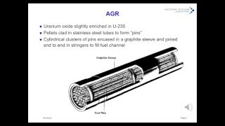 The Nuclear Fuel Cycle  Chapter 3 by Peter Wilson [upl. by Leis]