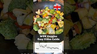 Fibre Rich WOK Vegetables You Should Add to Your KETO Diet NOW [upl. by Maguire925]