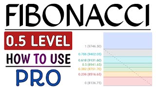 Fibonacci retracementHow to use FibonacciFibonacci indicatorIndicatorTechnical analysis [upl. by Vite]