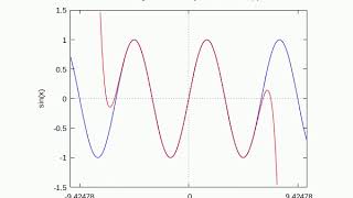 Convergence of the Taylor expansion of sinx [upl. by Shenan]