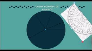 Gráficas circulares [upl. by Sheedy]