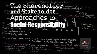 Social Responsibility Perspectives The Shareholder and Stakeholder Approach [upl. by Arakihc]