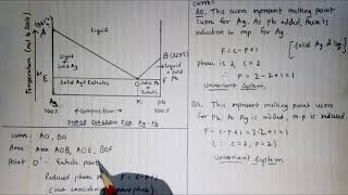 Two component system Phase diagram of Pb Lead and Ag Silver system [upl. by Nnaeiluj]