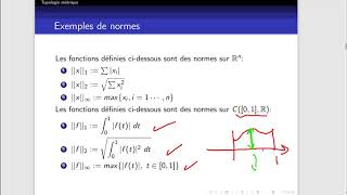 Normes Espaces Vectoriels Normés définition et exemples [upl. by Goodhen]