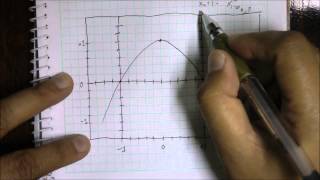 Method of Isoclines [upl. by Hertberg899]