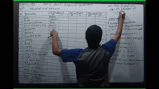 Day4multi step income statement balance sheetcash flow bbs 1st year [upl. by Barta]