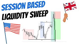 Session Based Liquidity Sweeps [upl. by Nalyk173]