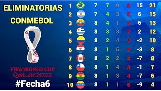 RESULTADOS y TABLA DE POSICIONES Fecha 6 ELIMINATORIAS CONMEBOL rumbo a CATAR 2022 [upl. by Anivek]