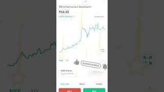 IRB Infrastructure Developers Limited Making Money with Meera [upl. by Ttereve]