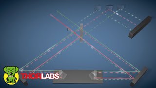 Thorlabs Optical Spectrum Analyzer OSA [upl. by Ahtiekahs]