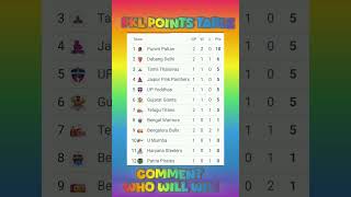 PKL POINTS TABLE [upl. by Wilkison819]