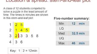 Analysing stem and leaf plots [upl. by Adolphe]