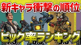 【APEX LEGENDS】シーズン１２ ピック率ランキング！！【エーペックスレジェンズ】 [upl. by Tybi525]