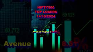 Nifty500 Top Gainers amp Losers 14 Oct 2024 shorts [upl. by Naenej]